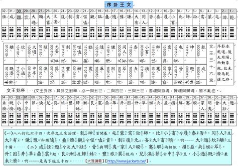 太中官圖|朱子語類 : 周子之書 : 太極圖